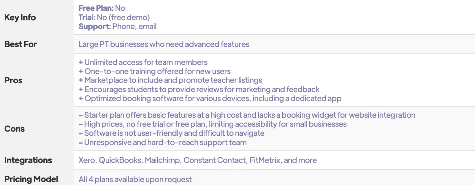 Gym Class & Personal Trainers Booking System